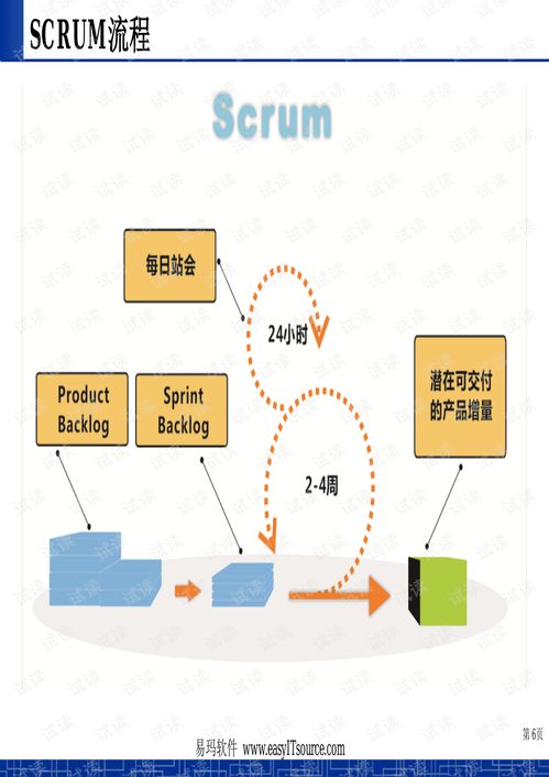 敏捷軟件開發 現代軟件開發的核心理念與實踐