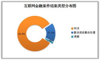 杭州互聯網法院互聯網金融審判大數據分析報告全文解讀與軟件開發啟示