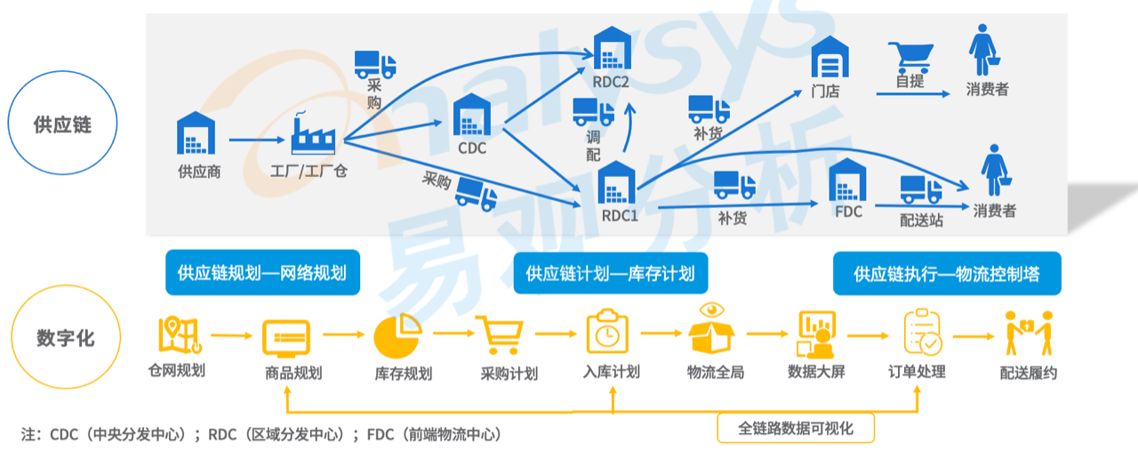 智慧物流 宅經濟驅動下的互聯網與物流業深度融合